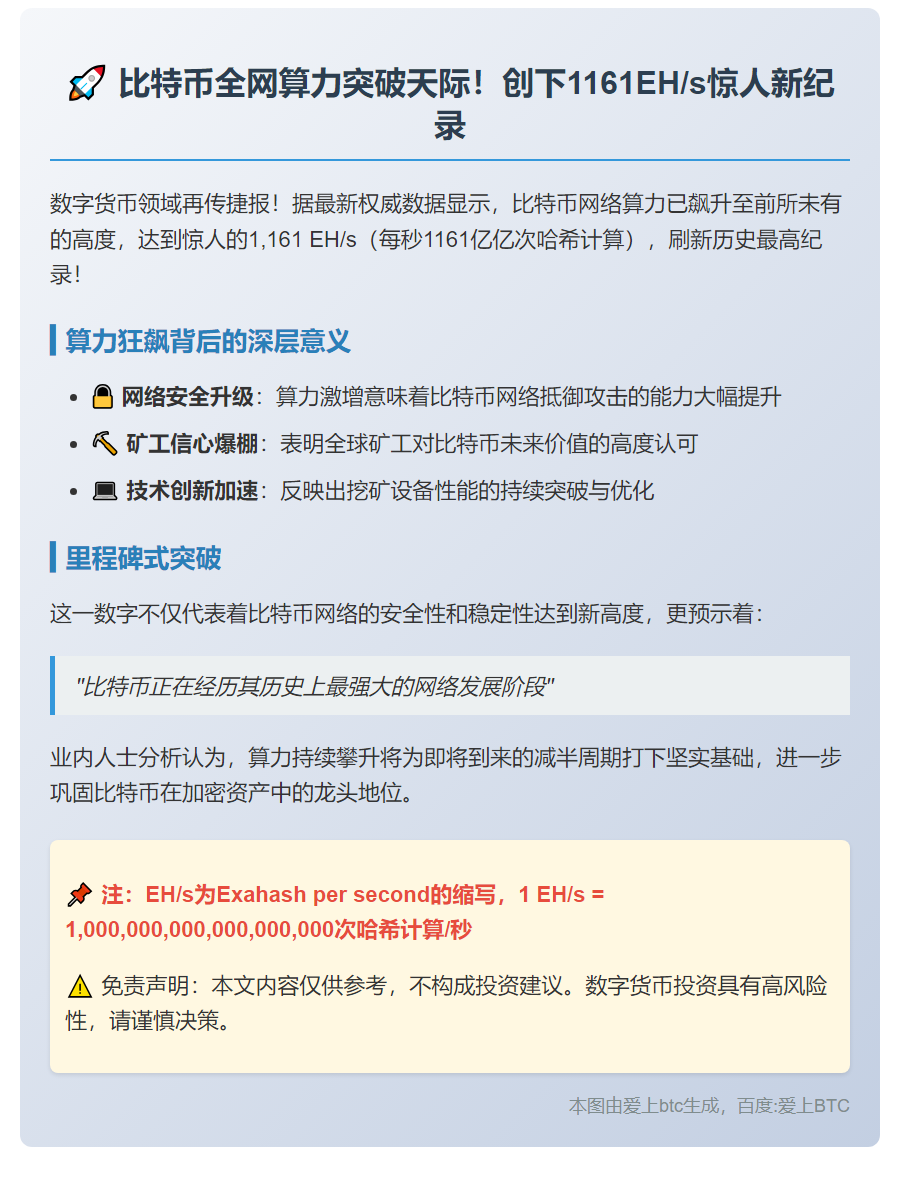 比特币哈希率破纪录达1,161 Eh/s