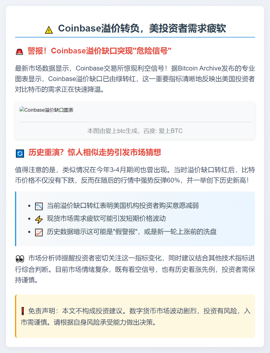 Coinbase溢价转负，美投资者需求疲软