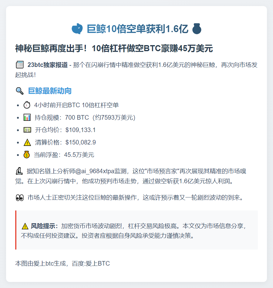 巨鲸10倍空单获利1.6亿