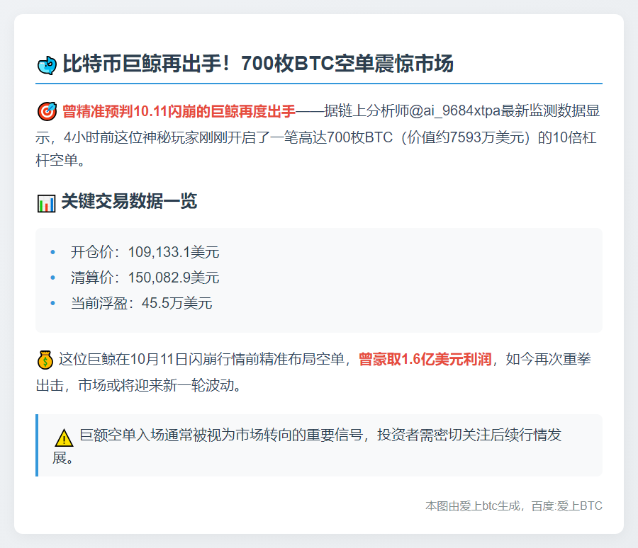 巨鲸10倍空单再袭BTC