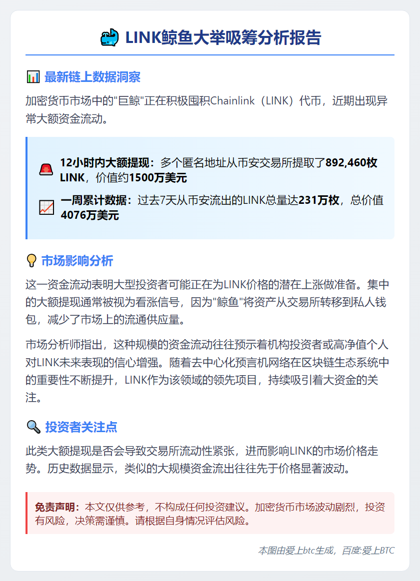 大额LINK转账：1500万美元资产移出Binance