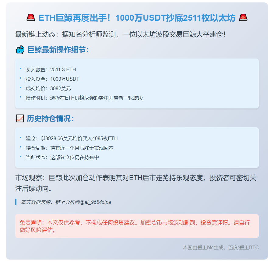 ETH鲸鱼3小时购入2511枚