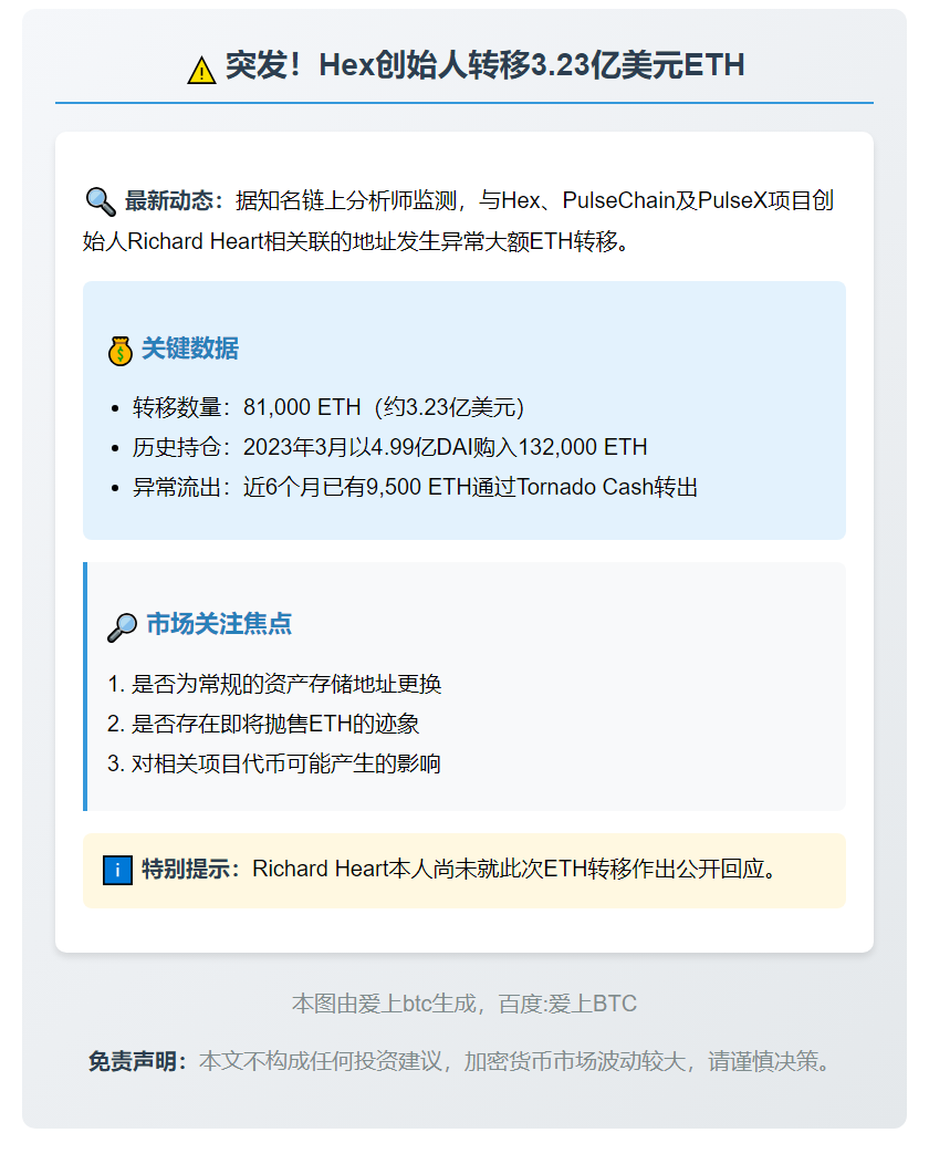 Hex创始人转移3.23亿美元ETH