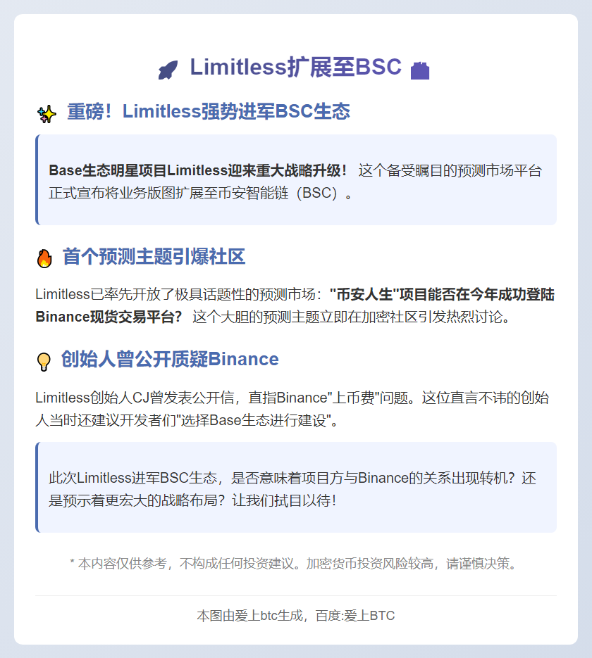 Limitless扩展至BSC