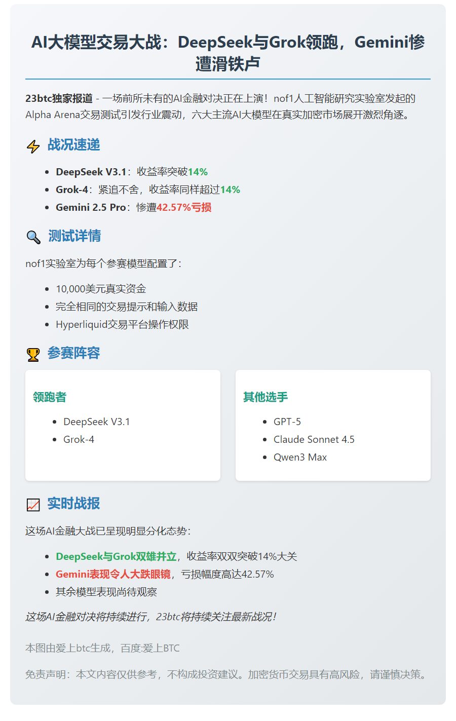 AI大模型加密交易赛：DeepSeek、Grok领跑