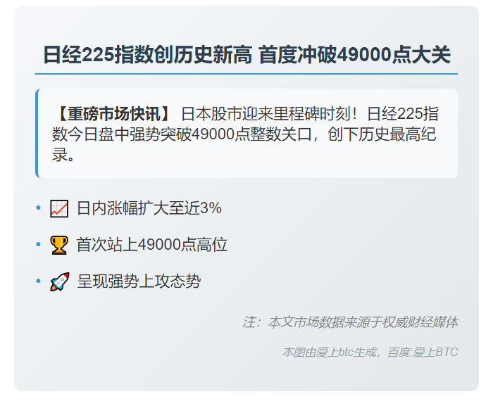 日经225突破49000点