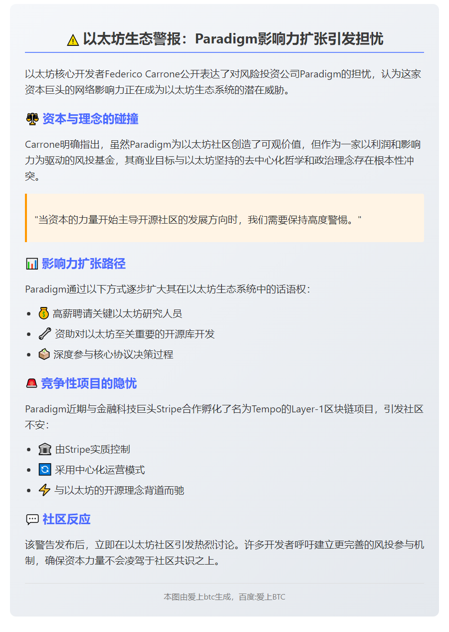 风投Paradigm或威胁以太坊生态