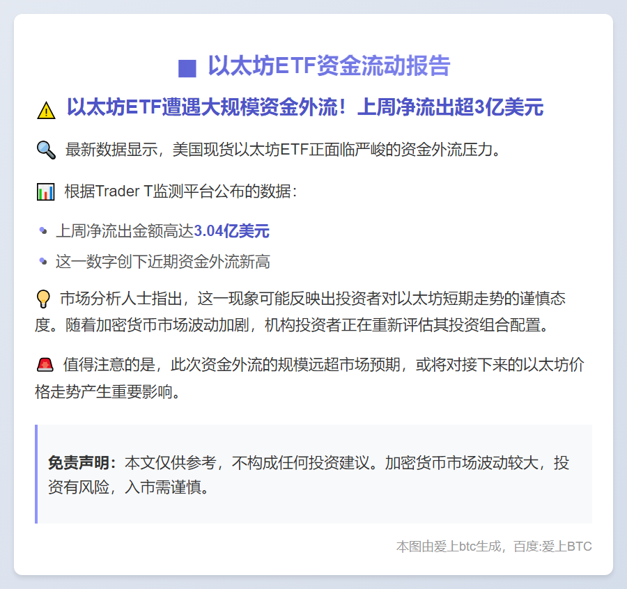 美现货以太坊ETF周流出3.04亿