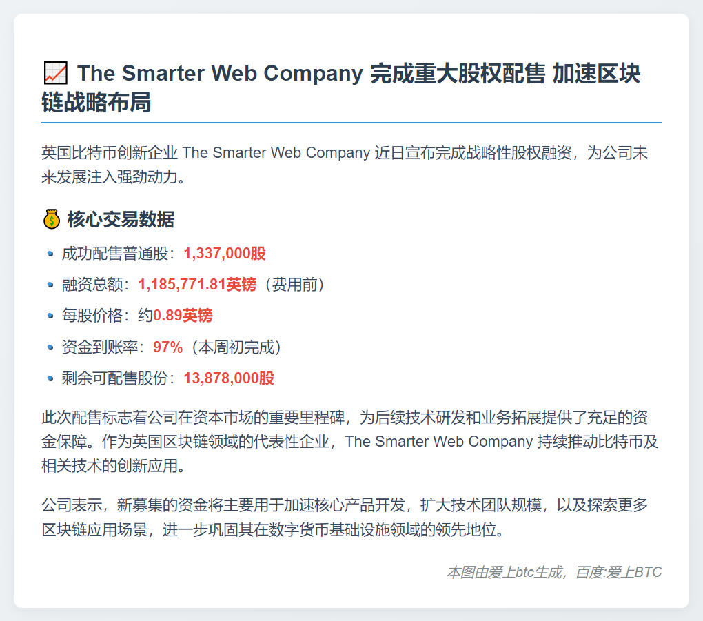 Smarter Web 完成配售133.7万股