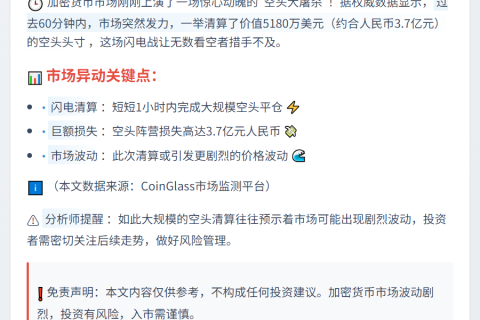 5180万美元加密空头一小时内爆仓