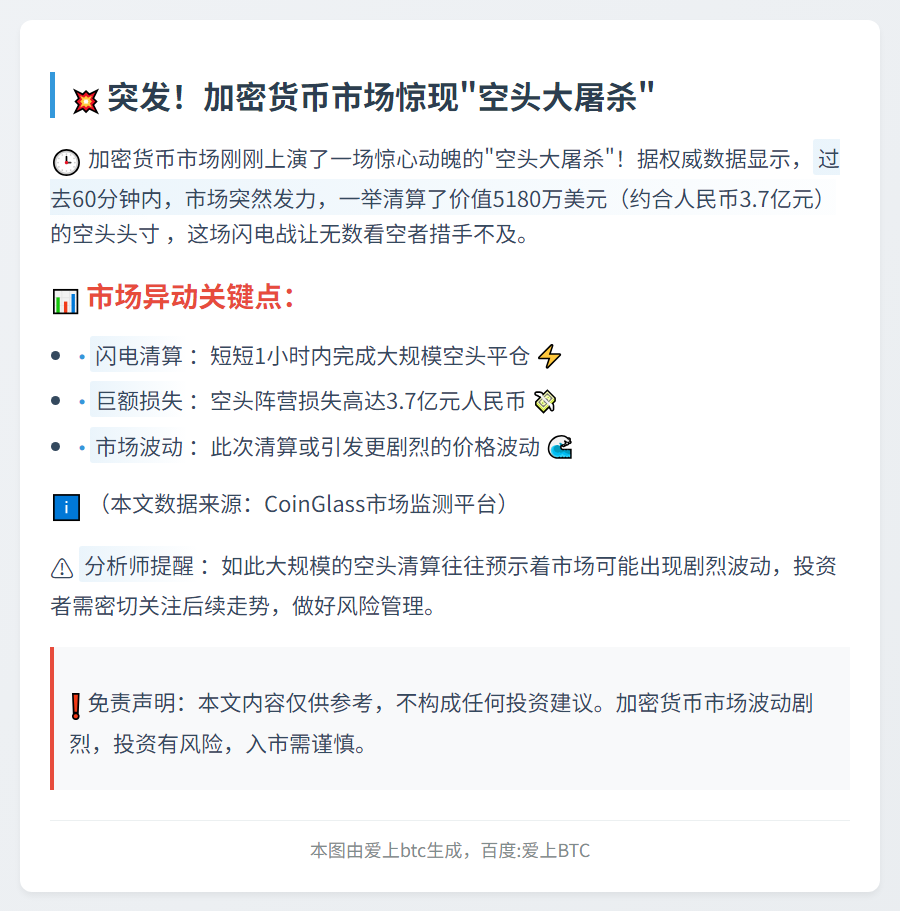 5180万美元加密空头一小时内爆仓