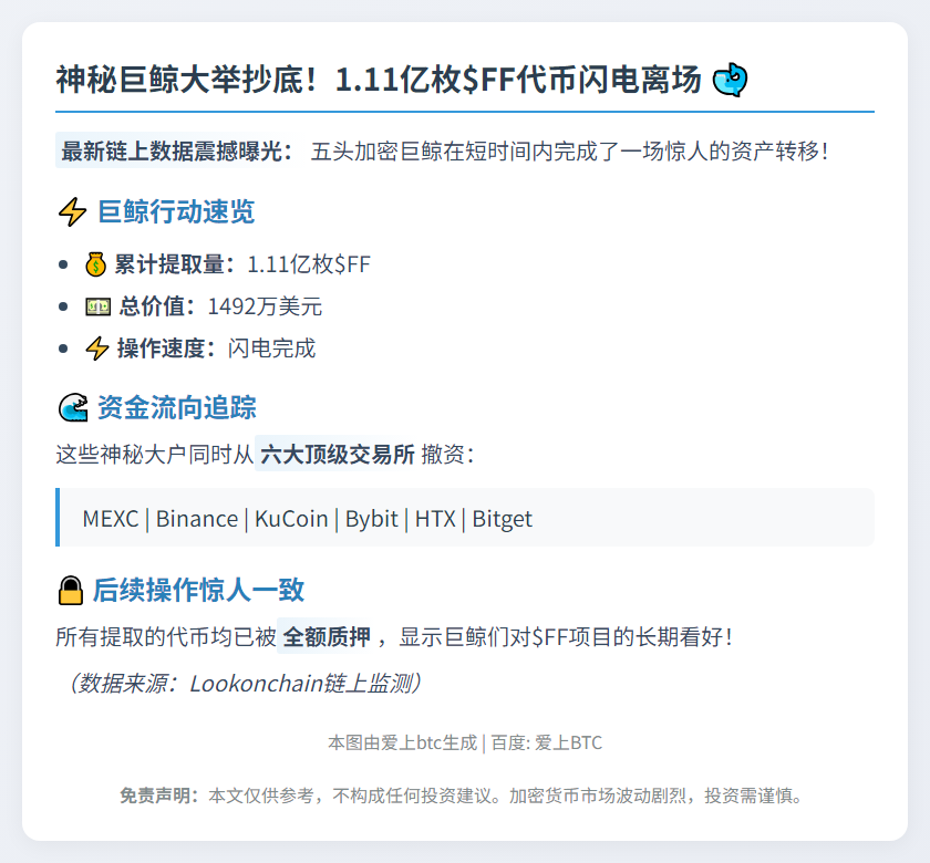 巨鲸8日狂揽1.11亿FF