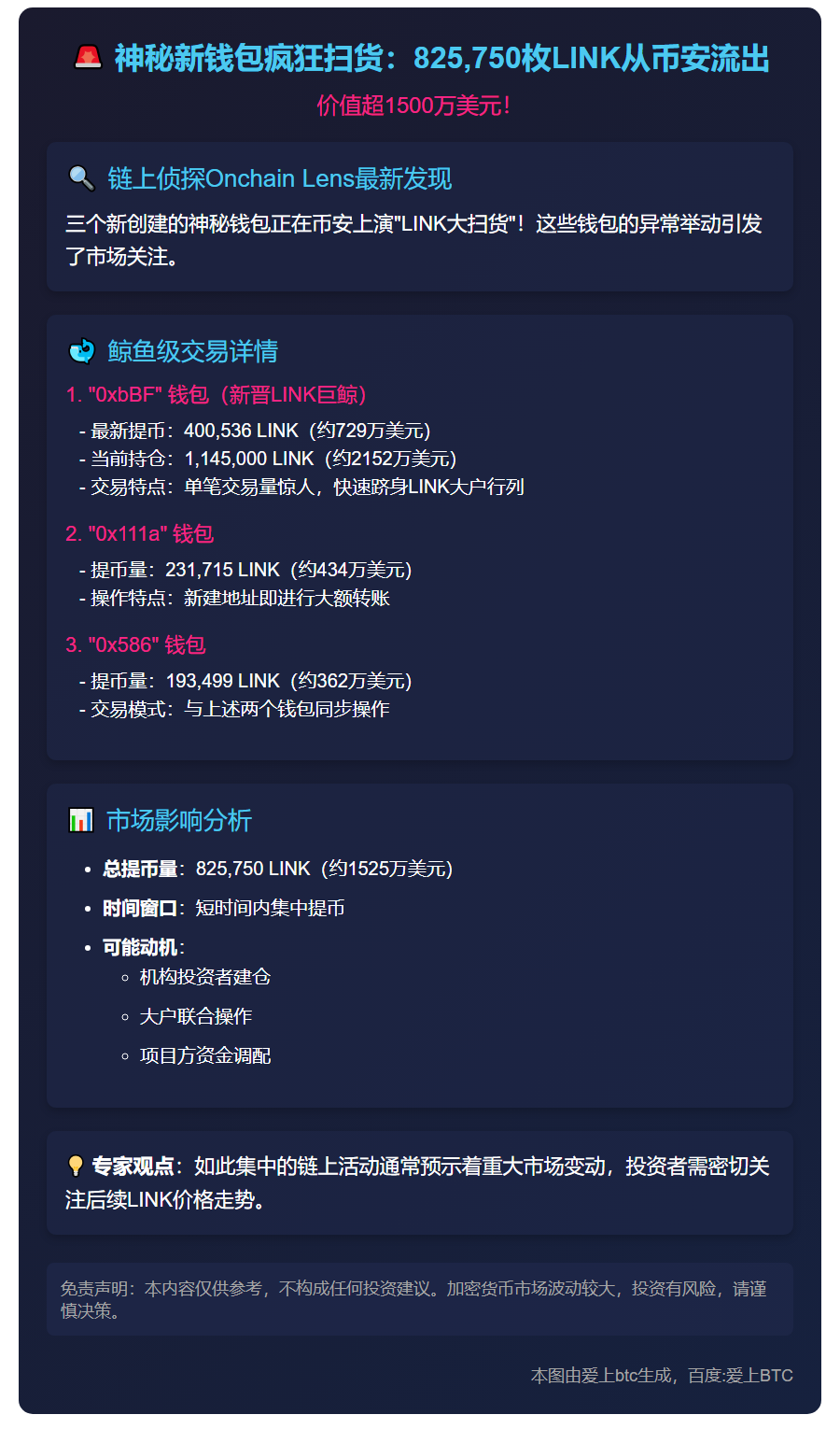 3新钱包从币安增持82万LINK
