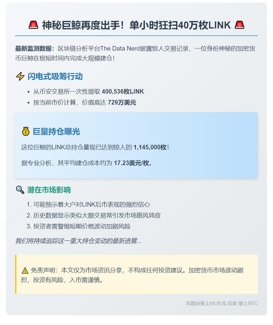 巨鲸1小时提取40万LINK，持仓114.5万