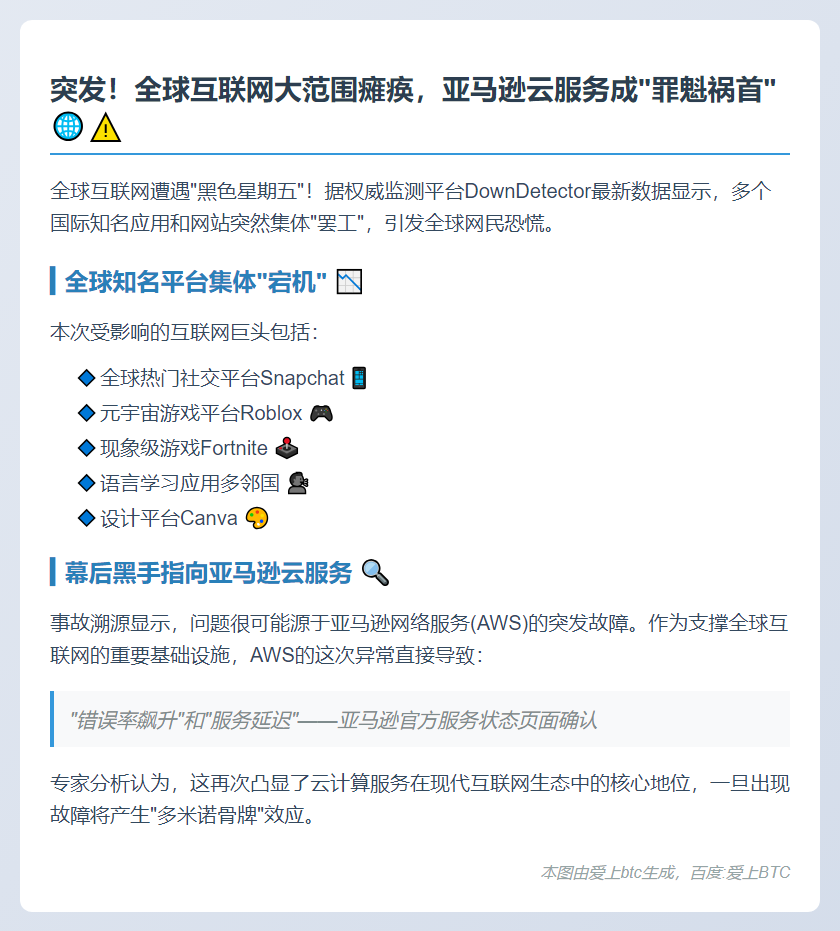 全球网站大范围瘫痪，疑因亚马逊云故障