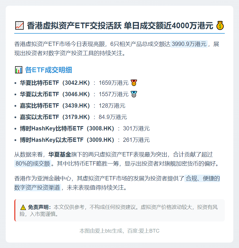 港虚拟资产ETF成交3990万