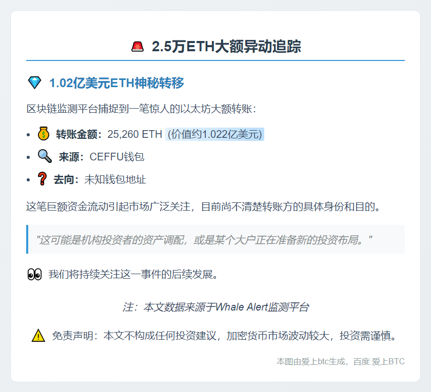 2.5万ETH转出Ceffu钱包