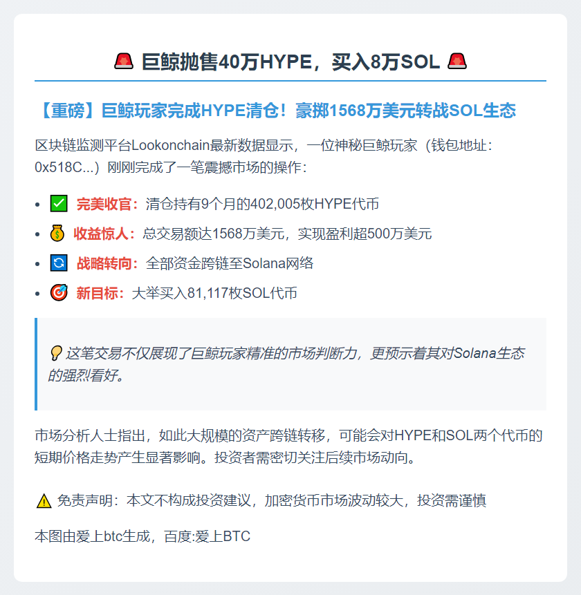 巨鲸抛售40万HYPE，买入8万SOL