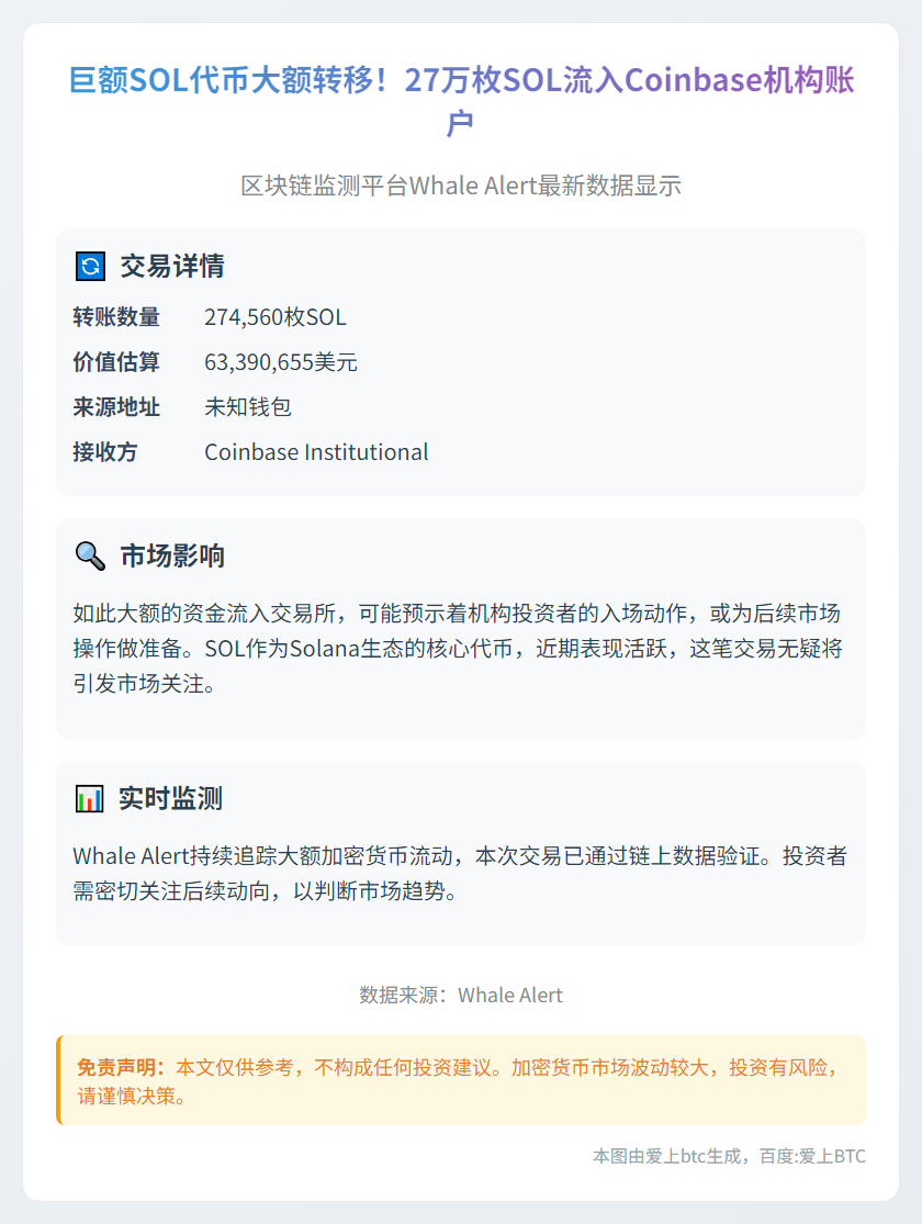 27万枚SOL转入Coinbase