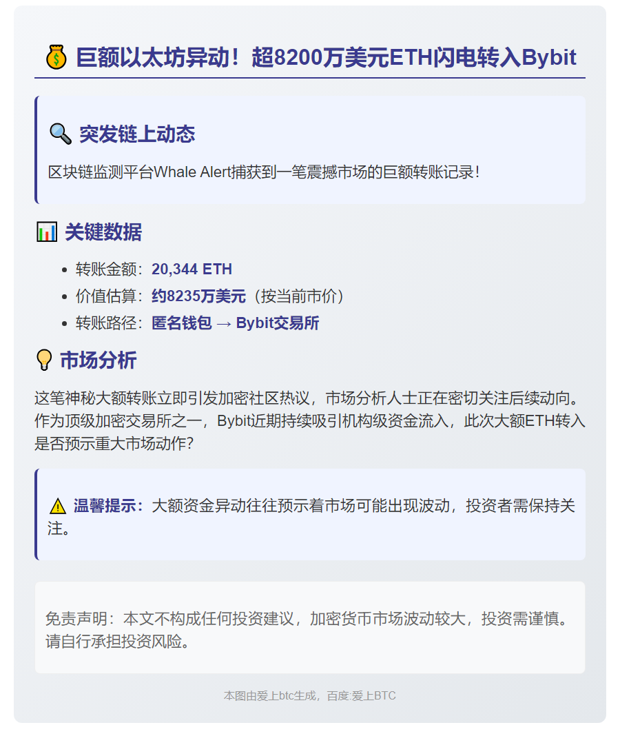 2万枚以太坊转入Bybit