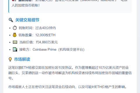 贝莱德存入1.2万枚ETH至Coinbase
