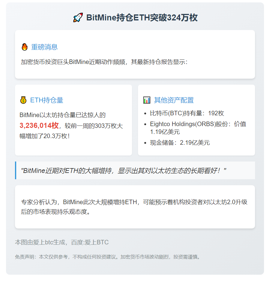 BitMine持仓ETH突破324万枚