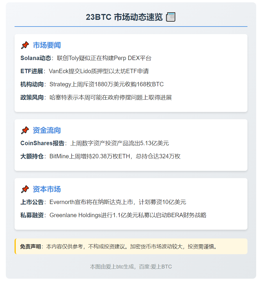 23btc晚报 | 10月20日重要动态速览