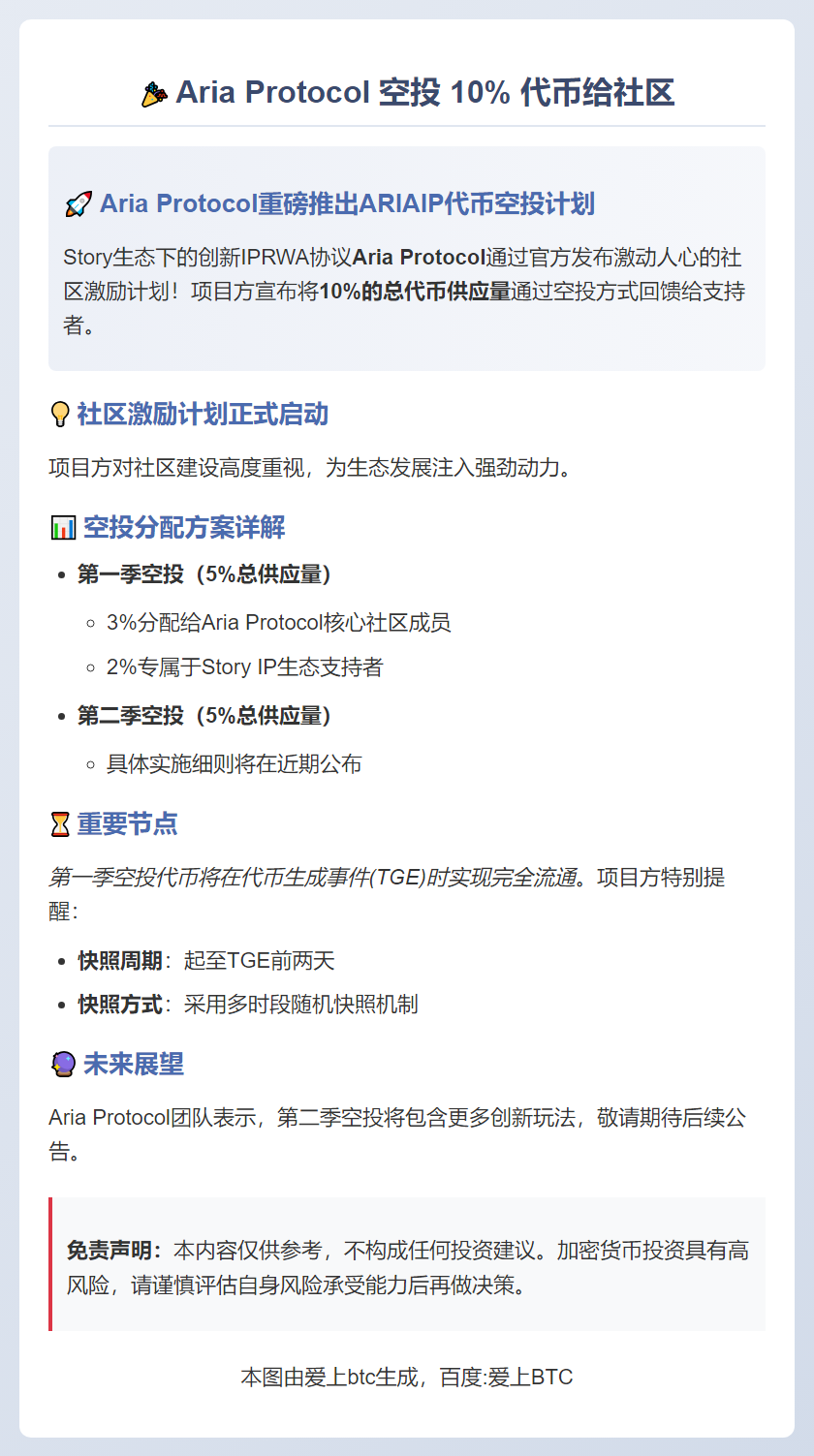 Aria Protocol 空投 10% 代币给社区