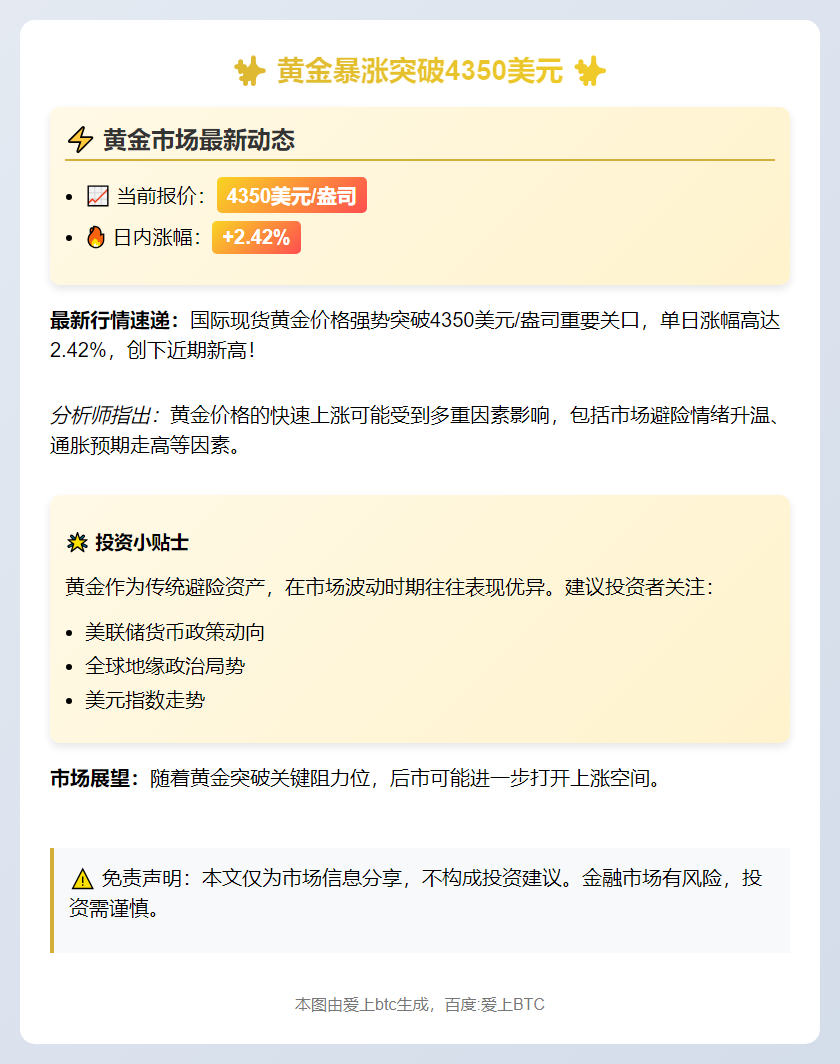 黄金大涨突破4350美元