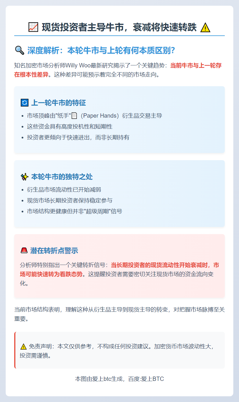 现货投资者主导牛市，衰减将快速转跌