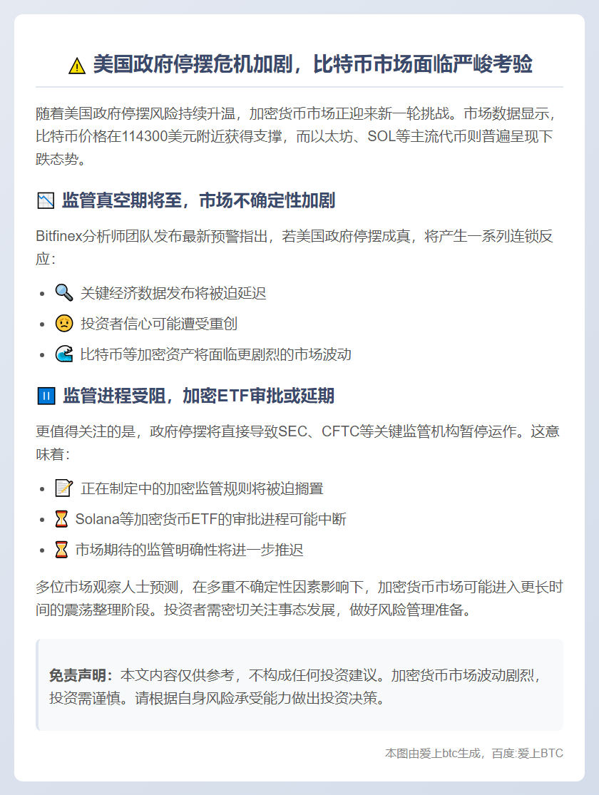 政府停摆或冲击比特币市场