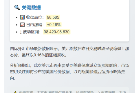 美元指数微涨0.16%