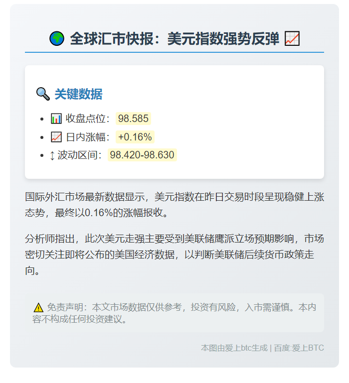 美元指数微涨0.16%