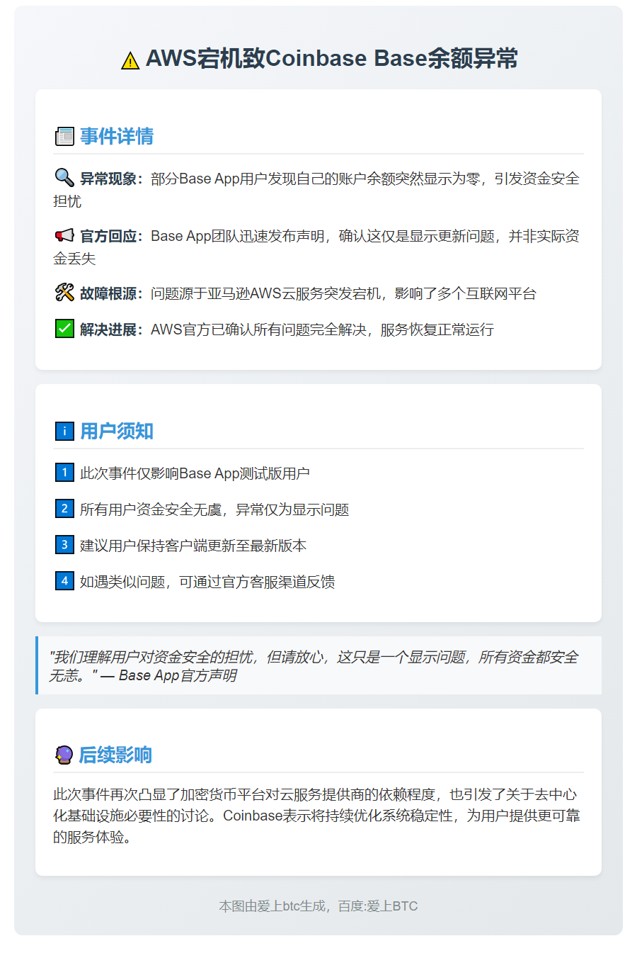 AWS宕机致Coinbase Base余额异常