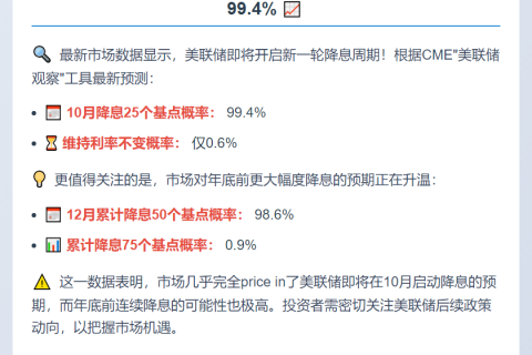 美联储10月降息概率达99.4%