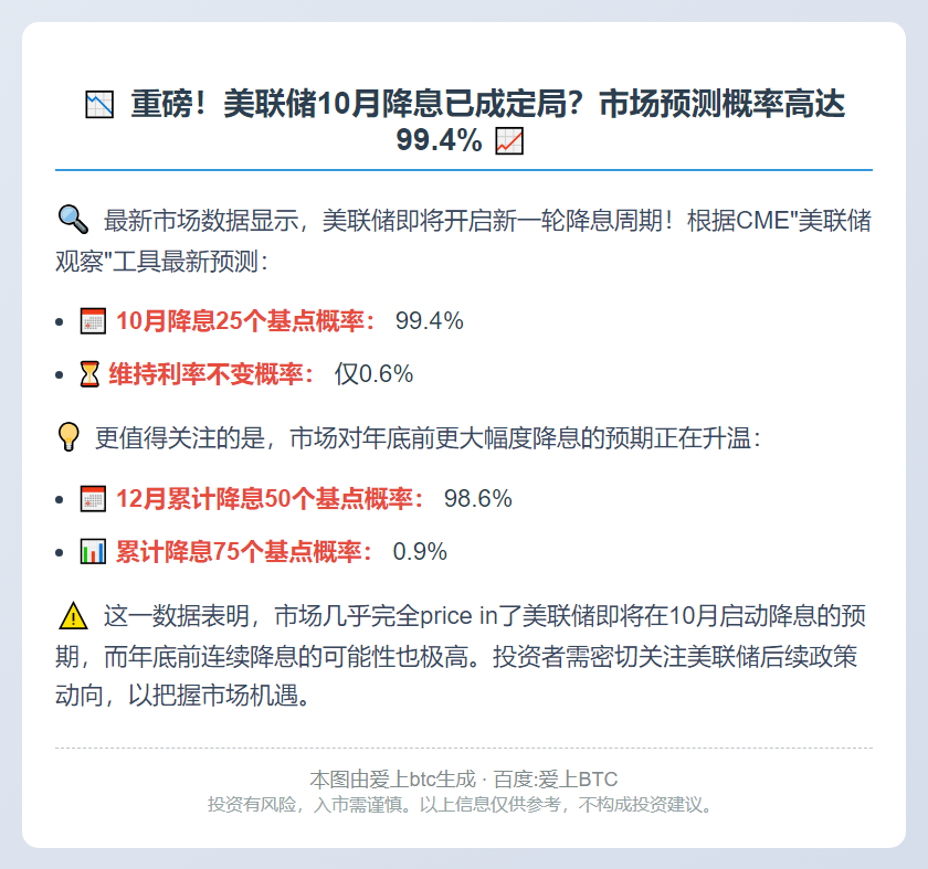 美联储10月降息概率达99.4%