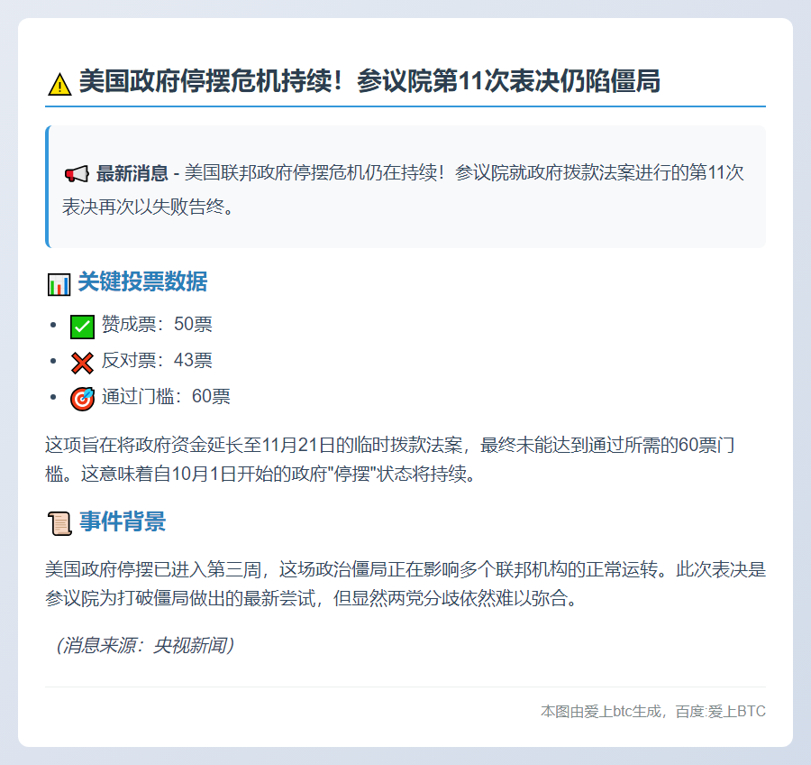 美参议院11次表决未过 政府停摆继续