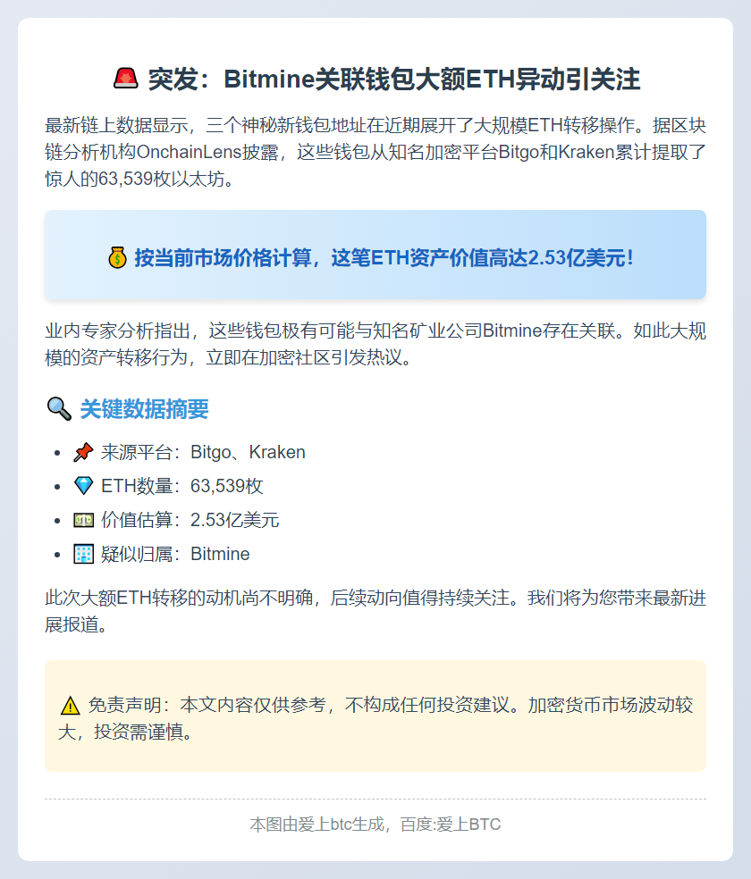 Bitmine新钱包疑提取6.3万ETH