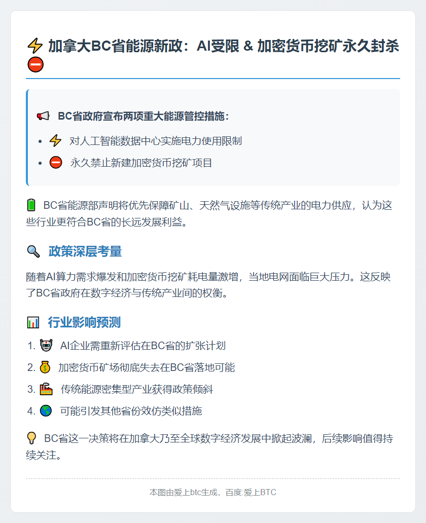 BC省拟限AI用电禁加密货币挖矿