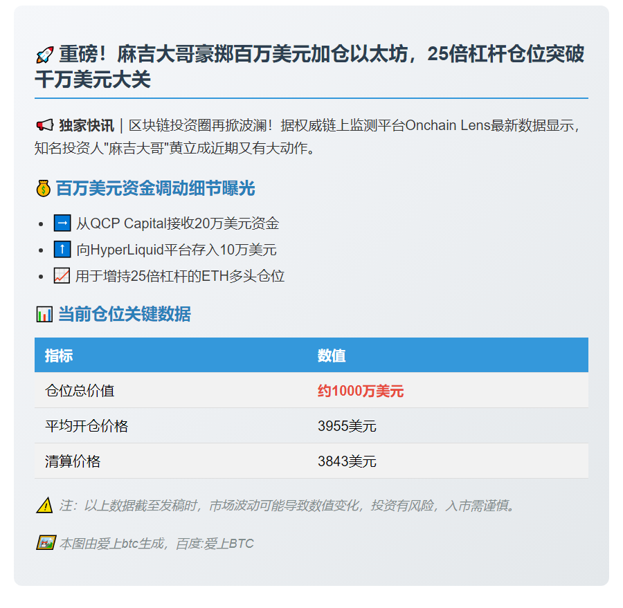 麻吉大哥加仓以太坊至1000万美元