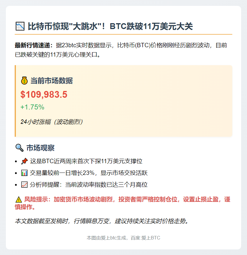 比特币跌破11万美元