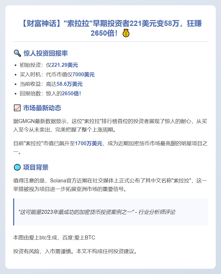 "索拉拉"榜一7千美元买入，暴赚2650倍