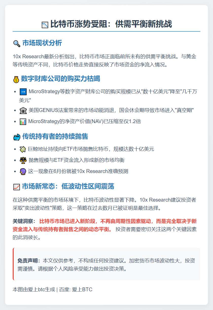 10x Research：比特币涨势受制于巨鲸抛售