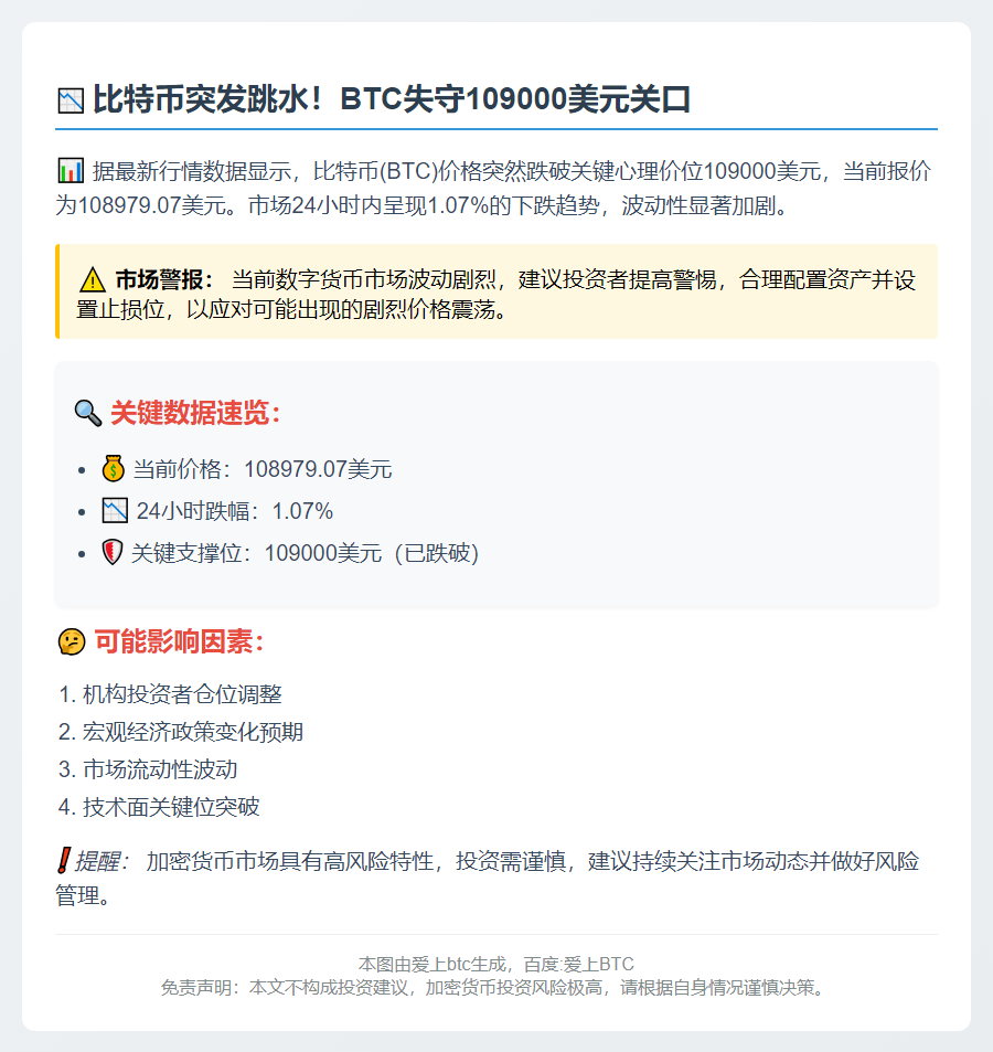 比特币跌穿10.9万美元
