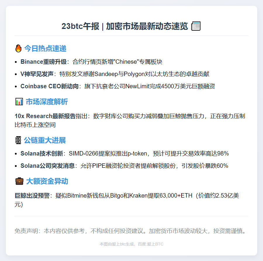 23btc午报 | 10.21午间要闻