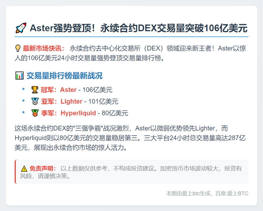 Aster永续合约DEX交易量破106亿登顶