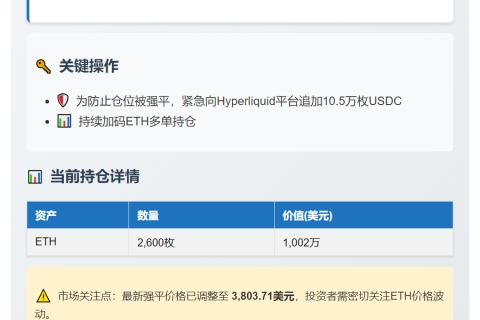 麻吉大哥追加10.5万USDC加仓ETH