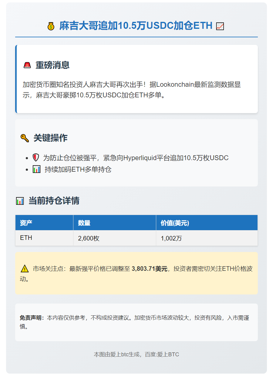 麻吉大哥追加10.5万USDC加仓ETH