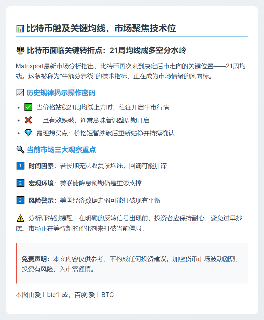 比特币触及关键均线，市场聚焦技术位