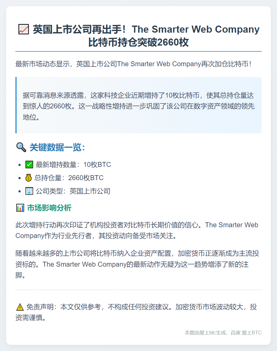 "Smarter Web 增持10枚比特币，持仓达2660枚"